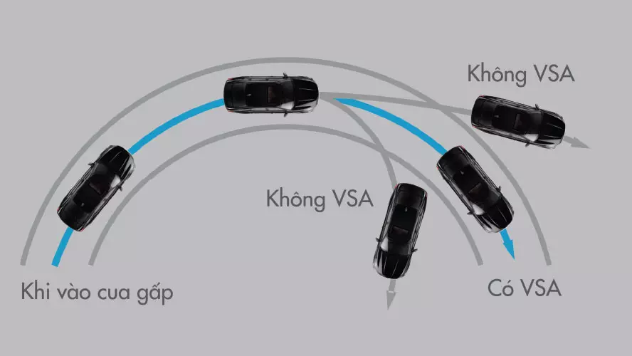 Hệ-thống-cân-bằng-điện-tử-VSA-kiểm-soát-những-thay-đổi-đột-ngột
